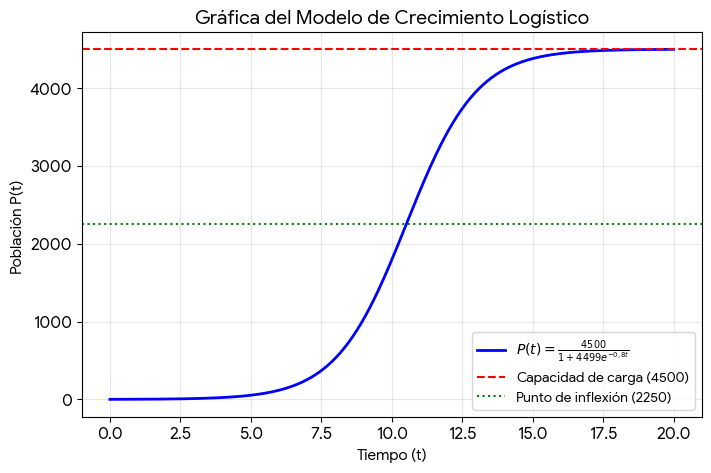 Imagen relacionada